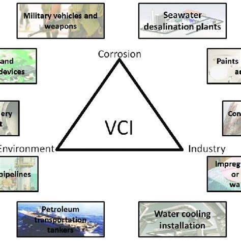 what does vci mean|VCI Definition .